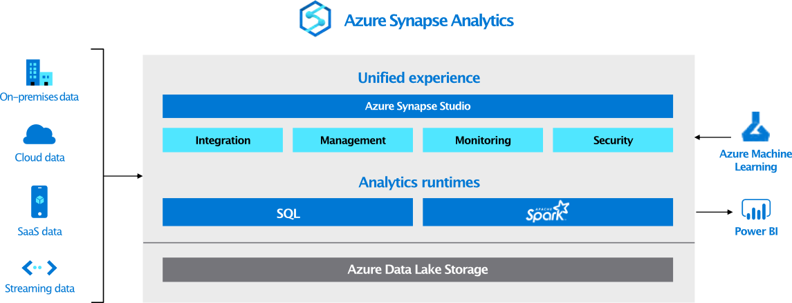 Business Analytics - Azure Synapse Analytics